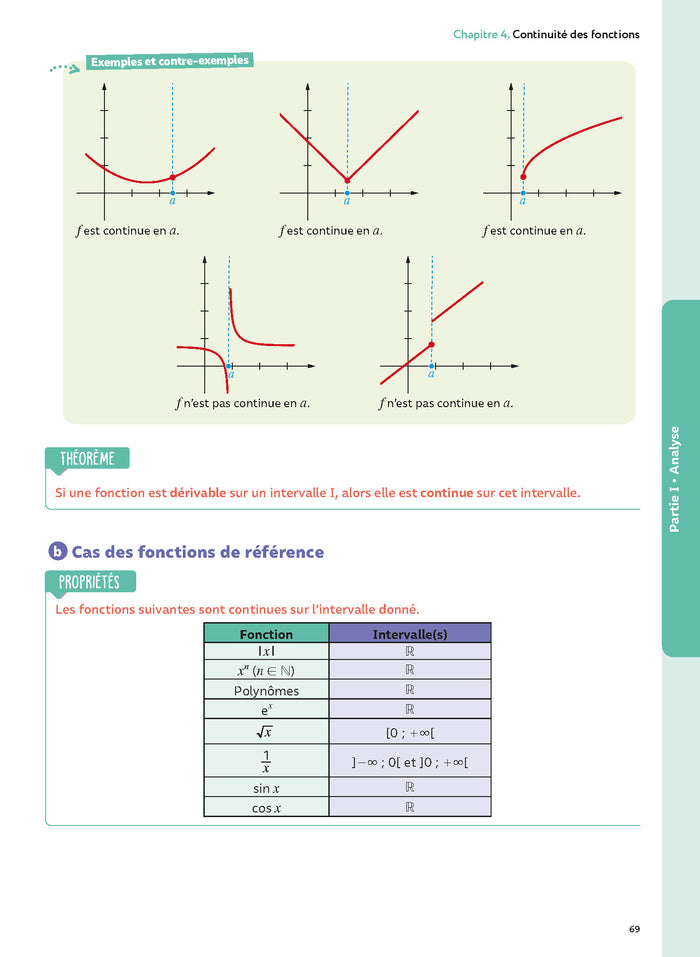 Maths Term avec Yvan & Florie Monka