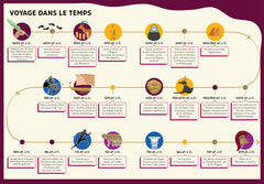 Les Secrets de l'Histoire