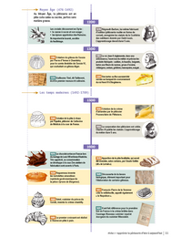 CAP Pâtissier Mon guide de référence