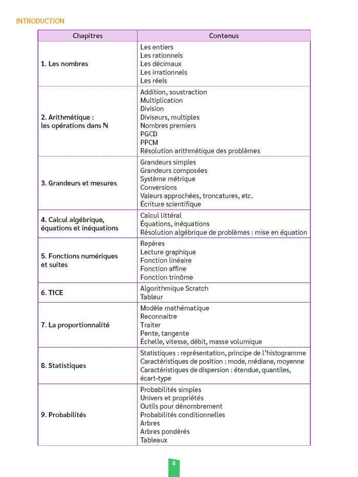CRPE écrit Maths -admissibilité - nouveau concours 2025