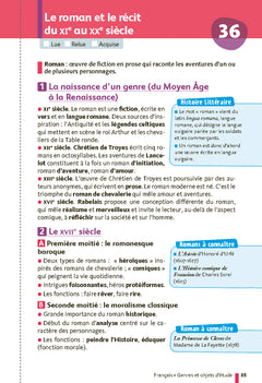 Ma Compil Fiches 1ère 2027