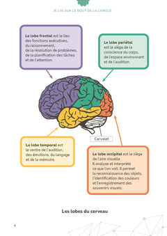 Je l'ai sur le bout de la langue