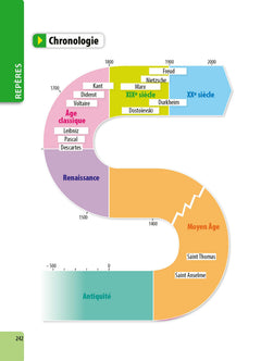 ABC BAC Excellence Philosophie Term