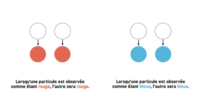 L'intrication quantique pour les bébés