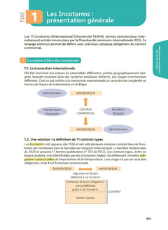Toutes les matières BTS Commerce International - Réflexe N° 15