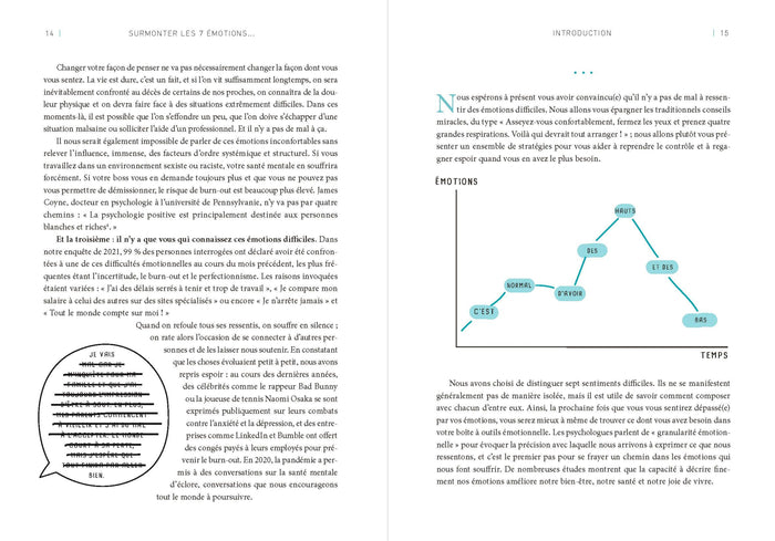 Surmonter les 7 émotions qui nous pourrissent la vie