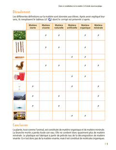 50 expériences en sciences faciles à réaliser CM + Ressources numériques