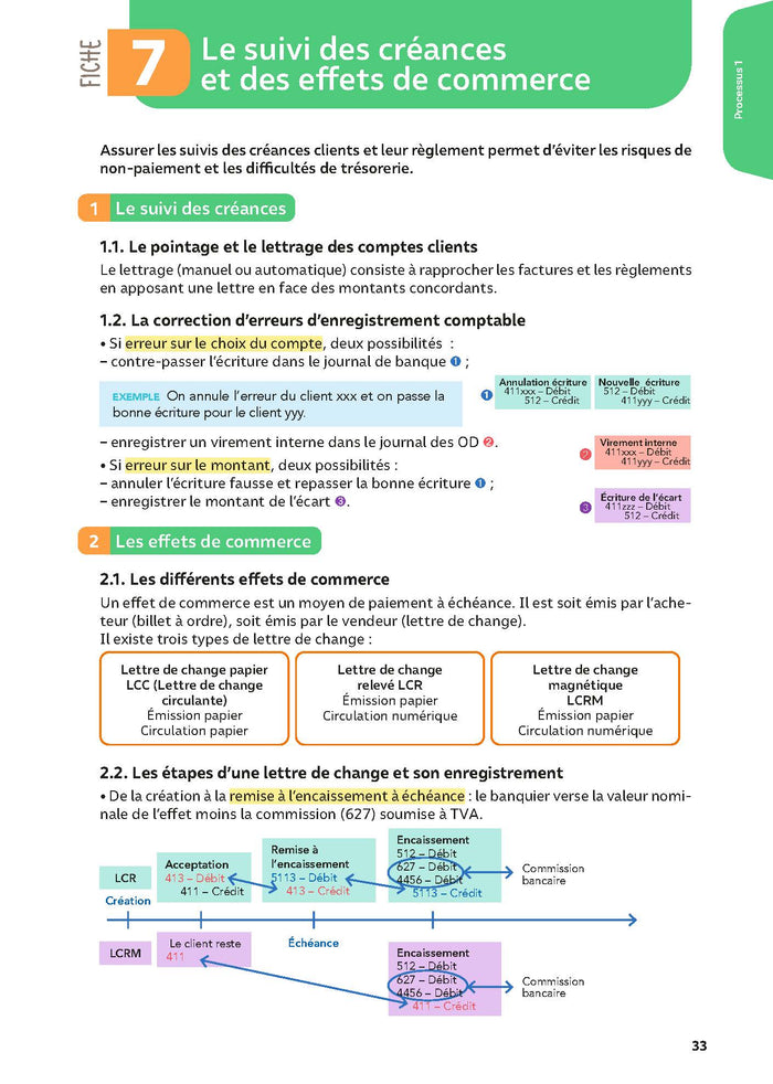 Toutes les matières BTS CG - Réflexe N° 11 - 2025-2026