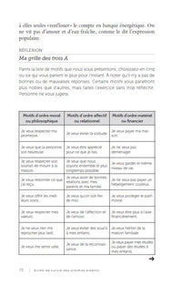 Guide de survie des proches aidants - Conseils pratiques pour soutenir sans s'épuiser