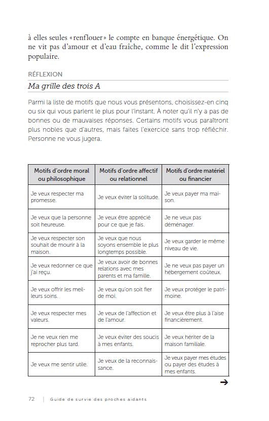 Guide de survie des proches aidants - Conseils pratiques pour soutenir sans s'épuiser