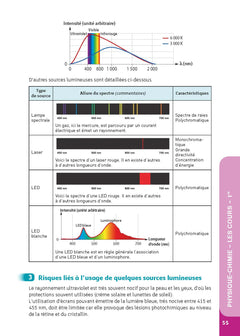 Guide - Physique-chimie et mathématiques - 1re/Tle STI2D