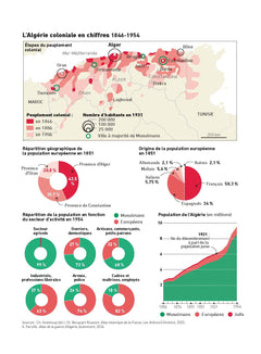 France / Algérie - Anatomie d'une déchirure