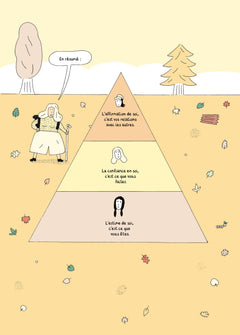 La confiance en soi - Comment croire en vous ?