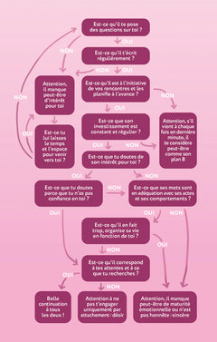 Manuel pour en finir avec les relations foireuses - Identifie tes schémas amoureux, reprends confiance en toi et crée la relation qu