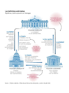 États-Unis - Anatomie d'une démocratie