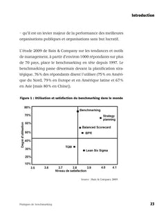Pratiques de benchmarking