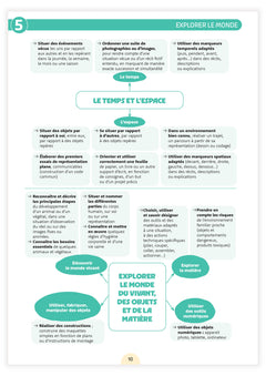 Fichier ressources - Une année en petite section