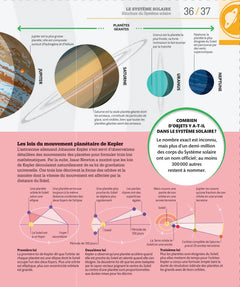 L'espace comment ça marche ?