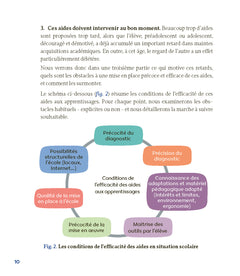 Dys: autonomes avec les aides numériques