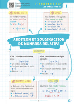Cartonne au brevet avec bossetesmaths.com ! Fiches Maths 3e