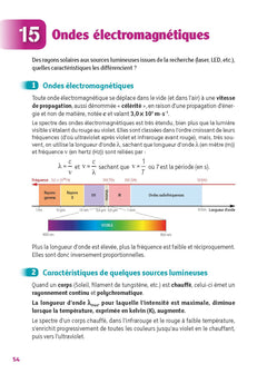 Guide - Physique-chimie et mathématiques - 1re/Tle STI2D