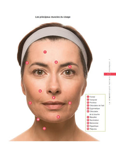 La gymnastique faciale