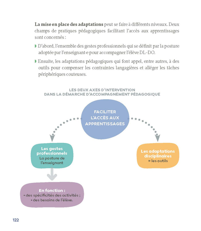 Difficultés de langage écrit et si c'était un trouble DYS ?