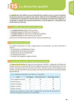 Toutes les matières BTS Management Opérationnel de la sécurité
