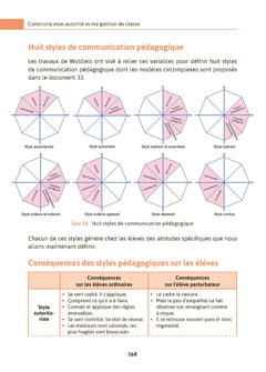 Gérer une classe difficile cycles 2 et 3