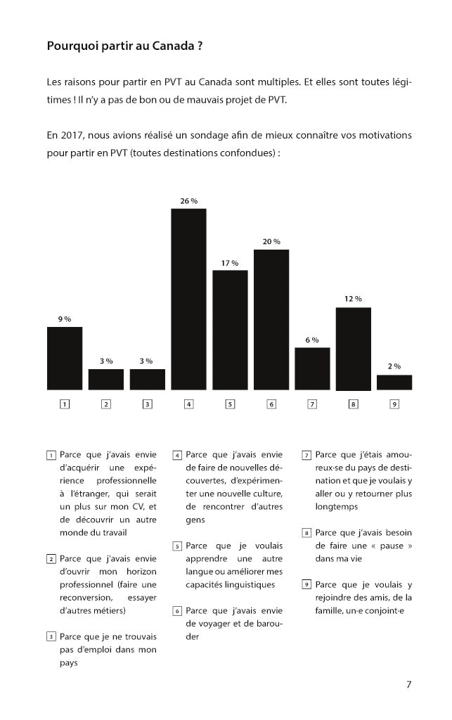Le guide des pvtistes au Canada