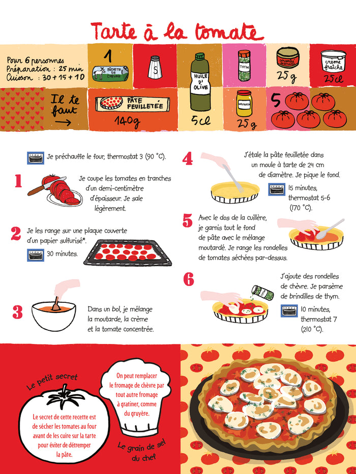 Mes meilleures recettes