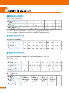 Maths complémentaires Terminale - ABC Réussite - Bac 2024 - Enseignement optionnel Tle