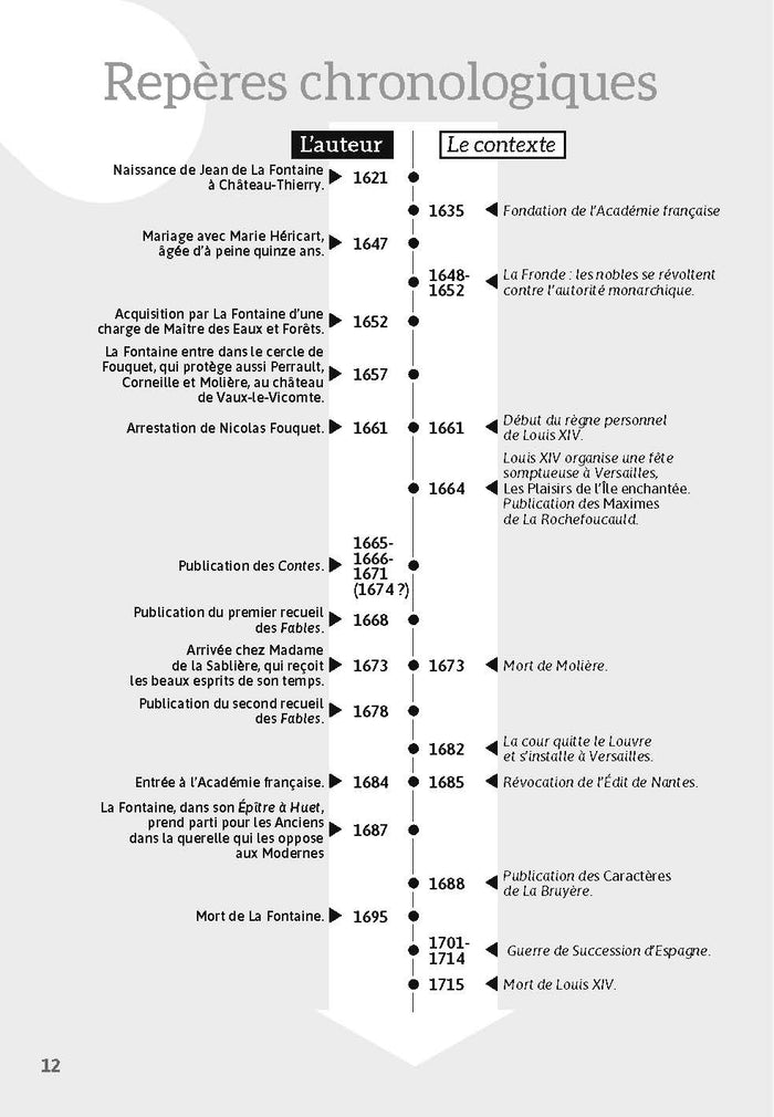 Fables de La Fontaine