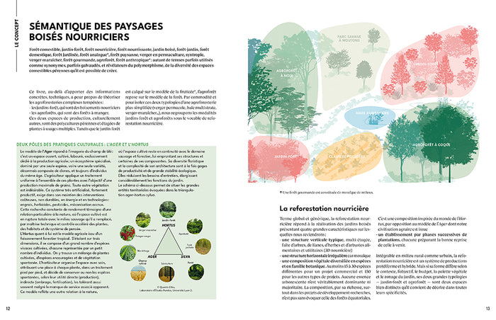 La forêt gourmande - Concevoir son jardin-forêt - 20 projets inspirants de 10 m2 à 10 ha