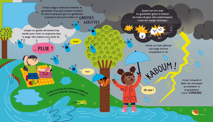 Explore... La météo