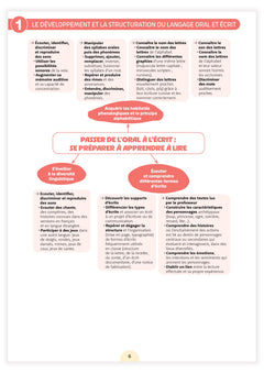 Fichier ressources - Une année en grande section