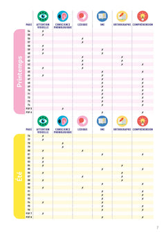 La magie des 4 saisons - Les fiches de Val'Ortho