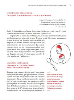 Se libérer de l'addiction en reprogrammant son cerveau