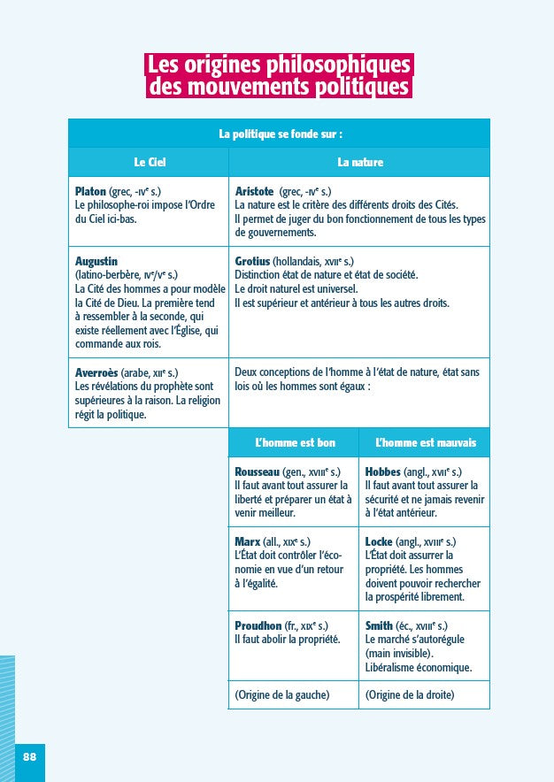 Les grands philosophes de l'histoire