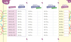 Super forts en addition du CP au CE2