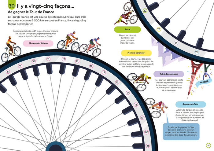 100 infos insolites sur le sport