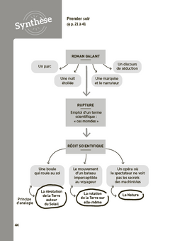 entretiens sur la pluralité des mondes