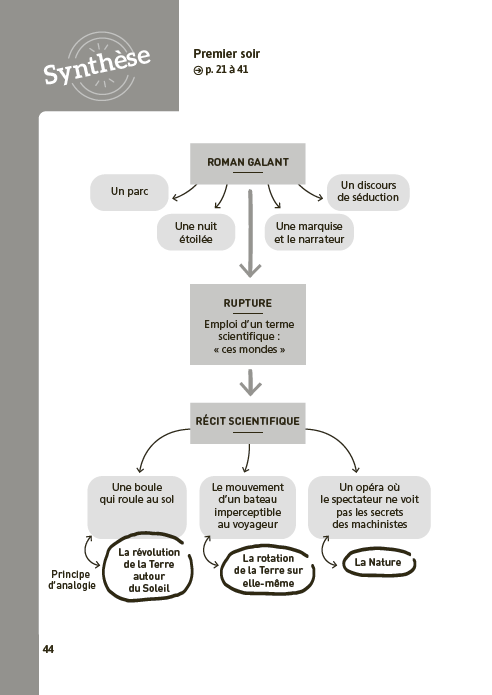 entretiens sur la pluralité des mondes