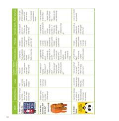 Enseigner l'anglais à partir d'albums CE1-CE2 + téléchargement