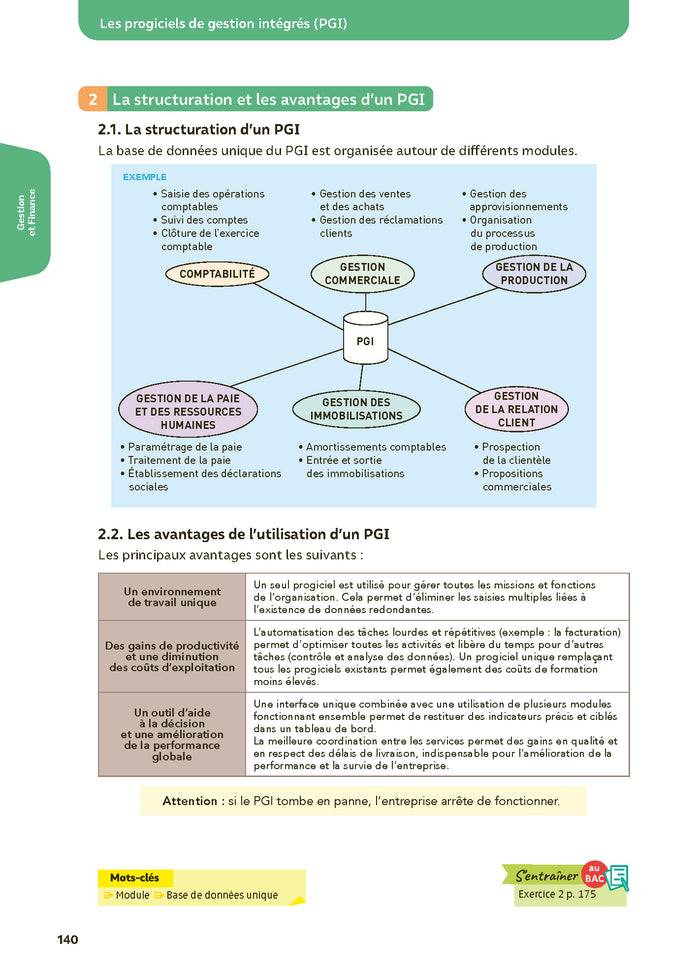 Toutes les matières Bac STMG - Spécialité Gestion et Finance