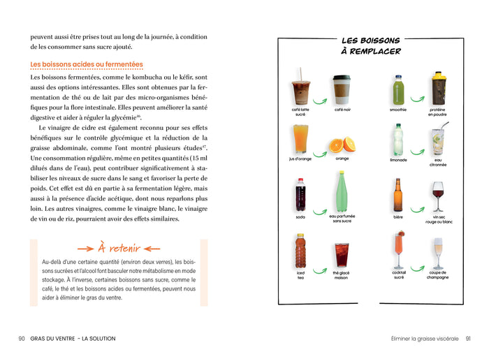 Gras du ventre - La solution