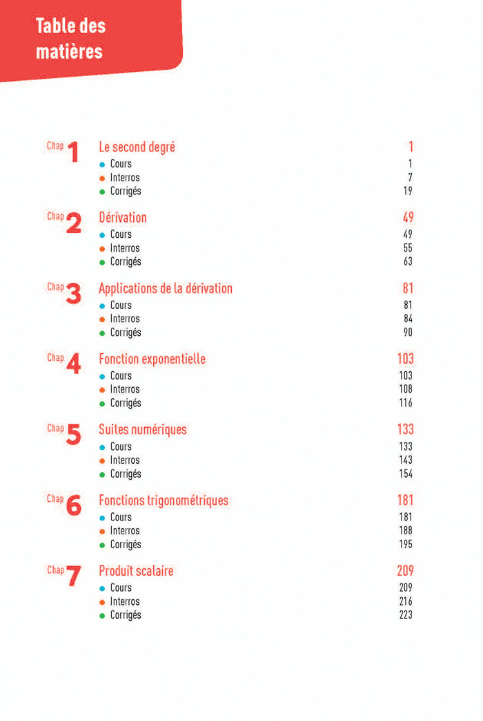 Interros des Lycées Maths 1re