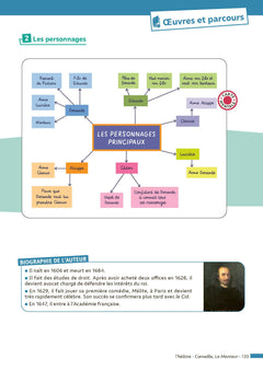 ABC Réussite Français 1re 2025