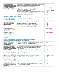 Activités d'arts plastiques à l'école - tome 2