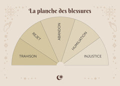 À la découverte du pendule